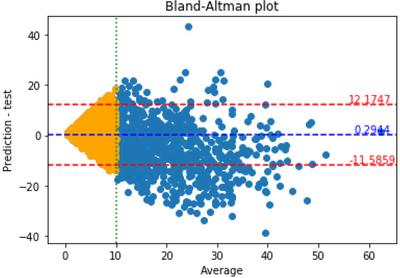 Fig 4.