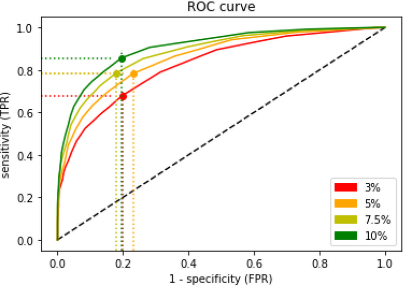 Fig 5.