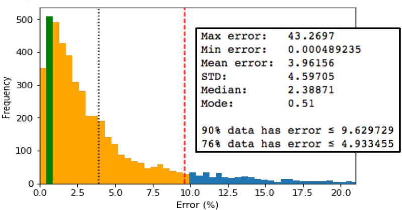 Fig 3.