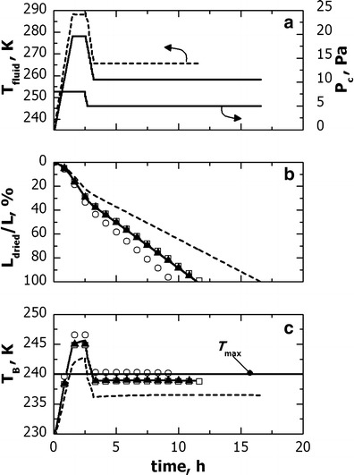 Fig. 11