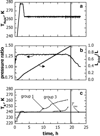 Fig. 8