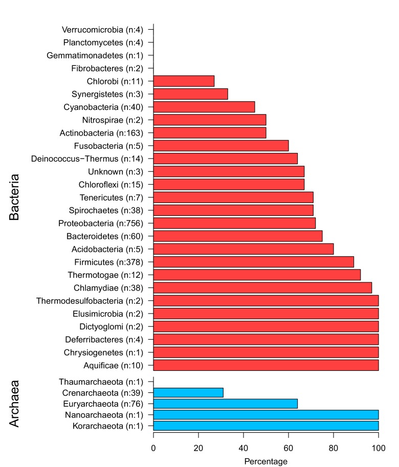 Figure 1—figure supplement 2.