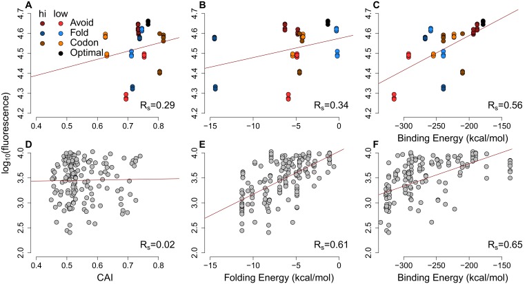 Figure 2—figure supplement 2.