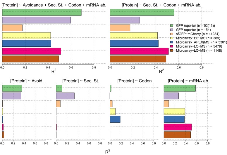 Figure 2—figure supplement 3.