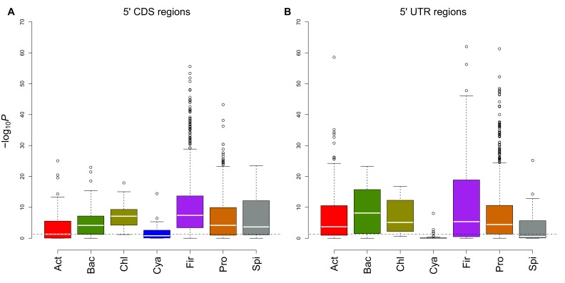 Figure 3—figure supplement 2.