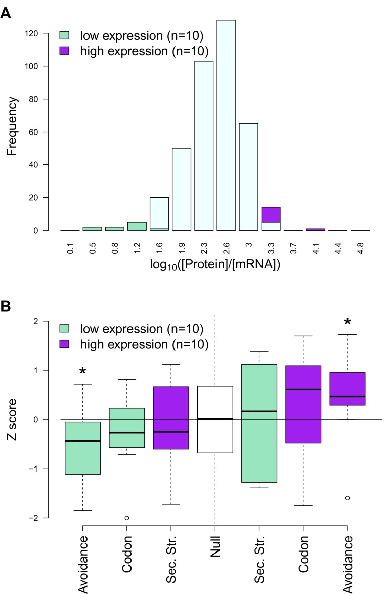 Figure 2—figure supplement 4.