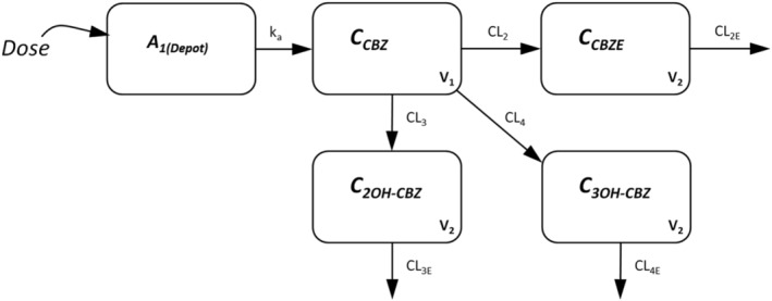 FIGURE 2