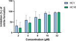 Fig 4
