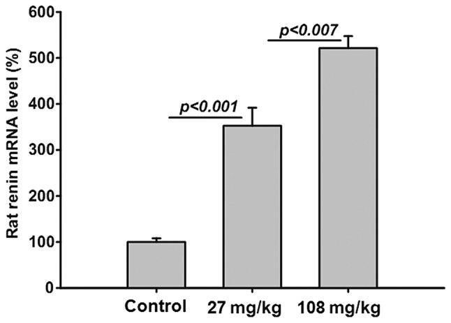 Figure 5.