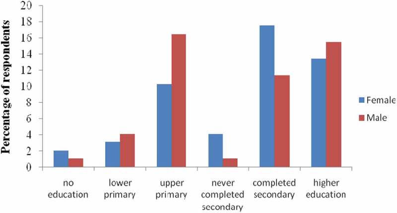 Figure 2.