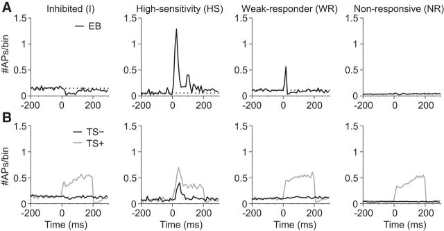 Figure 6.