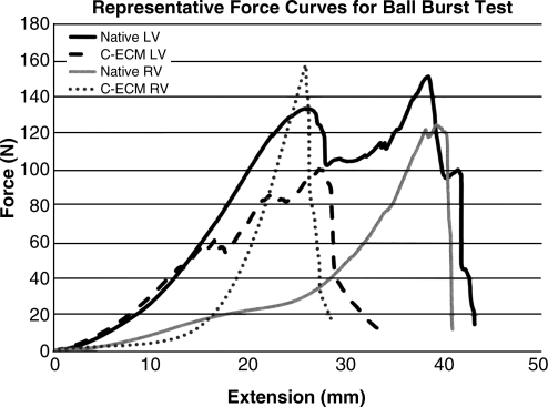 FIG. 8.