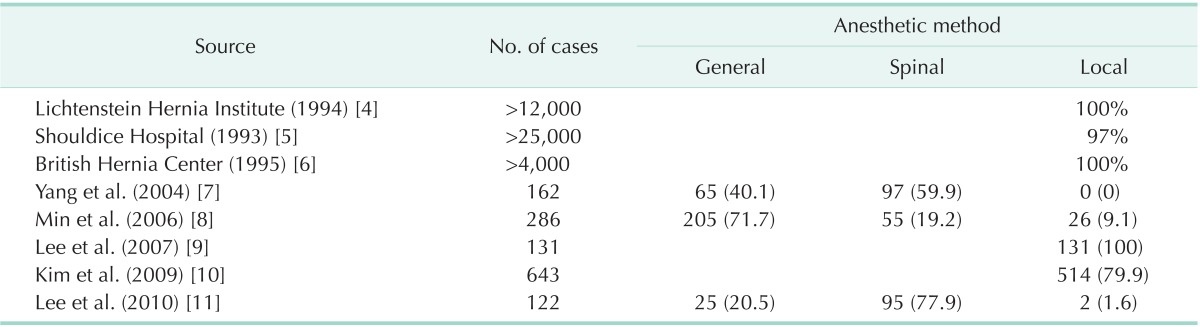 graphic file with name astr-87-325-i001.jpg