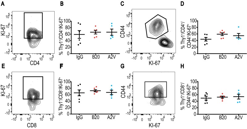 Fig. S6.