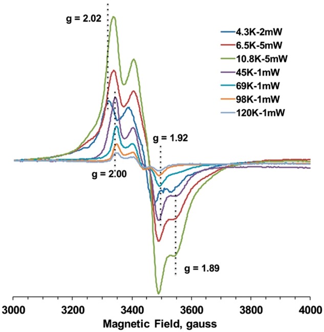 Fig. 7