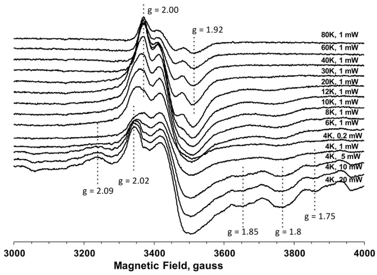 Fig. 3