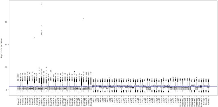 Supplementary figure 1