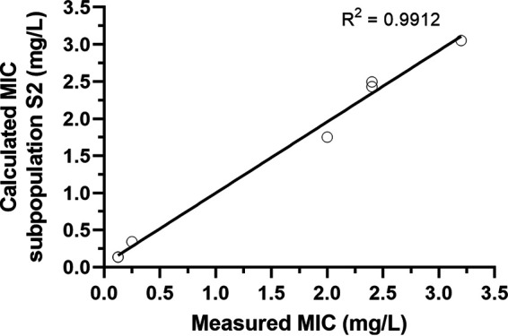 FIG 8