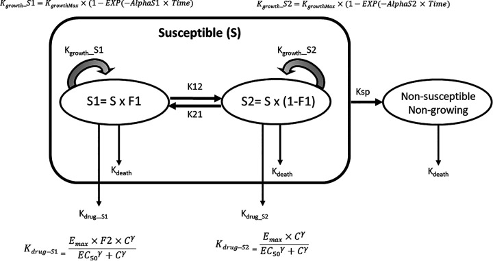 FIG 3