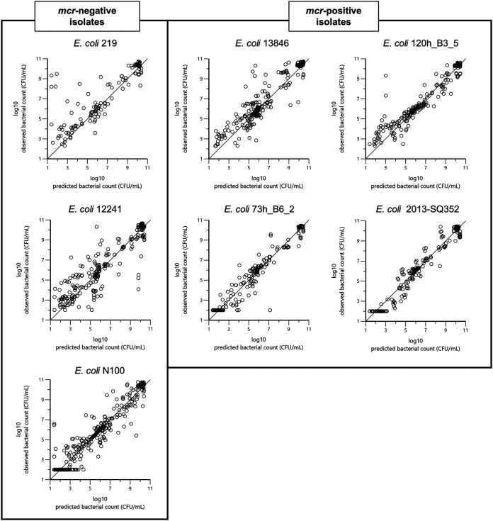 FIG 4