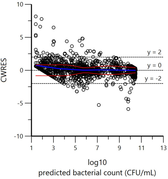 FIG 5