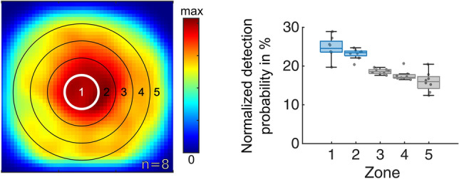 Fig. 7