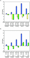FIG. 4.