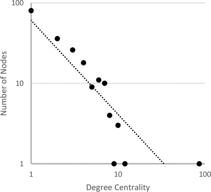 FIG 3