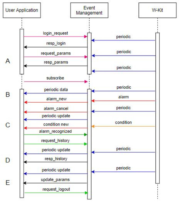 Fig. 6