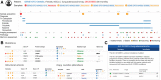 Figure 2. Visualization of longitudinal clinical and genomic profile of a patient in GENIE BPC. A, The timeline shows biopsies and resections, diagnoses, lines of treatments, as well as assessments from imaging and medical oncology. B, The genomic event tables show detailed information about mutations, structural variants, and copy-number alterations in each of the samples. The mutations table for instance shows the effect on the protein and the variant allele frequency. The samples column in each of the tables indicates in which sample(s) the event was found; a dash indicates that the sample was not profiled for that gene. All genomic events have an annotation column with information from other resources about that event, including, for example, OncoKB, which is indicated by a blue target icon. Hovering over those icons gives additional information in a tooltip. C, The tooltip is shown for the OncoKB annotation of ALK G1202R. It mentions that the ALK G1202R mutation identified in sample 4 is a known resistance mutation to crizotinib.