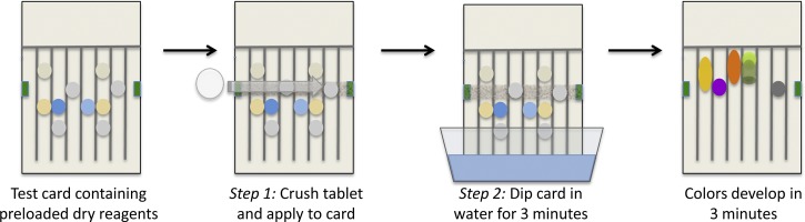 Scheme 1.