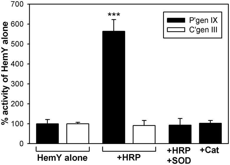 Figure 6.