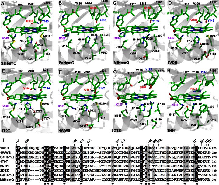 Figure 7.