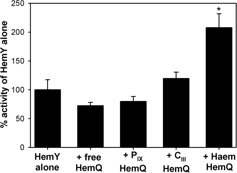 Figure 4.