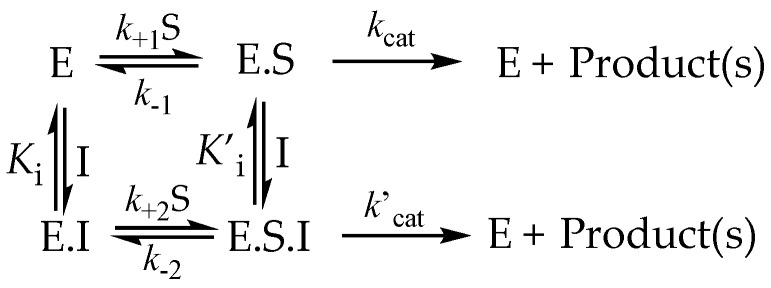 Scheme 3