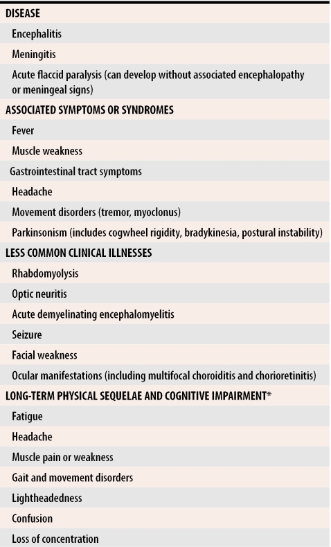 graphic file with name jCFP_v051_pg1094_tab2.jpg