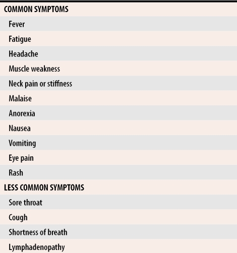 graphic file with name jCFP_v051_pg1094_tab1.jpg