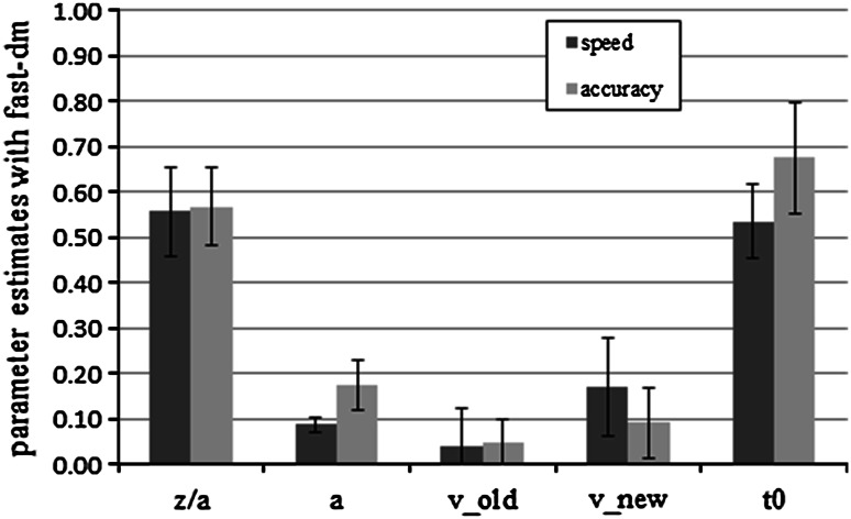 Fig. 4