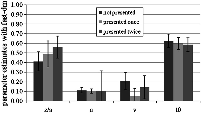 Fig. 7