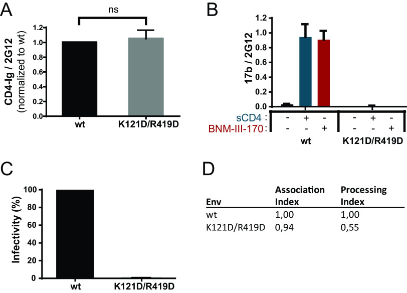 FIG 4