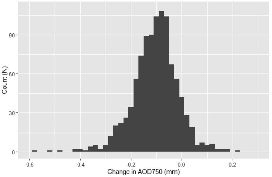 Figure 1: