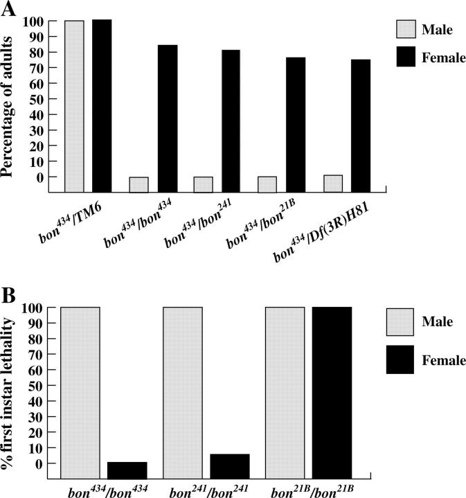 Figure 1.—