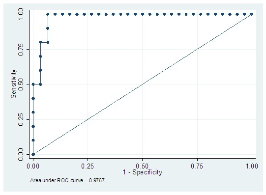 [Table/Fig-5]: