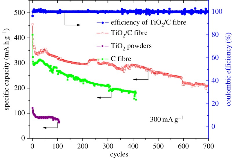 Figure 11.