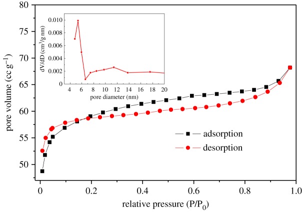 Figure 6.