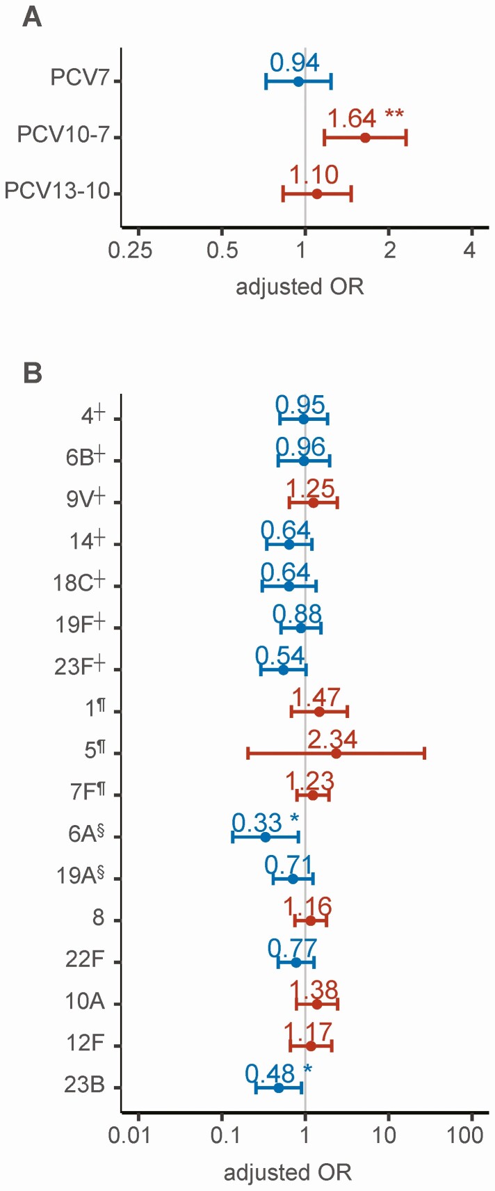 Figure 6.