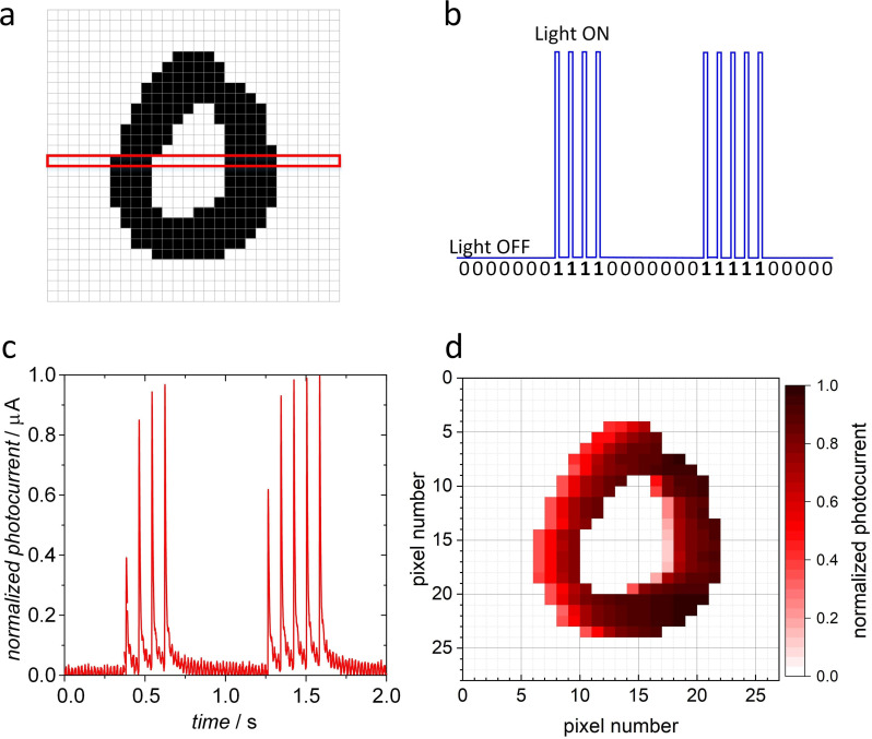 Figure 10