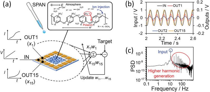 Figure 14