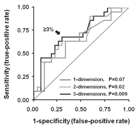 Figure 2)