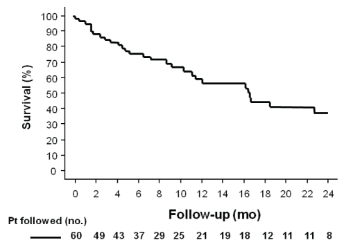 Figure 1)